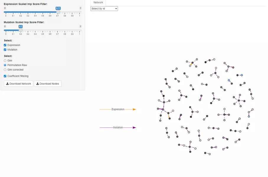 Machine Learning in Shiny Apps for Identification of Synthetic Lethality (SL) Permutation Raw